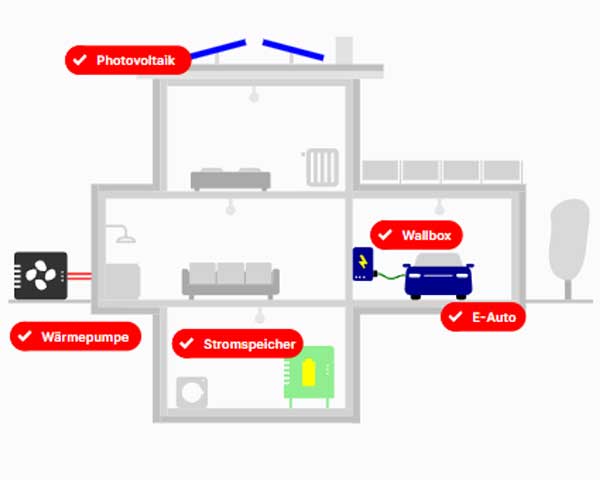 PV-Anlage-Rechner